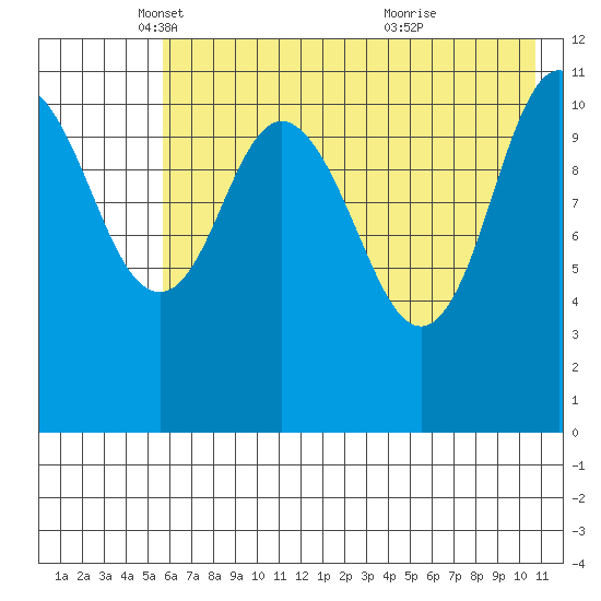 Kukak, Kukak Bay tide chart for Friday, May 17, 2024