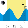 Kukak, Kukak Bay tide chart for Wednesday, May 1, 2024