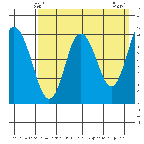 Kukak, Kukak Bay tide chart for Monday, May 20, 2024