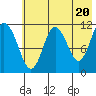 Kukak, Kukak Bay tide chart for Monday, May 20, 2024