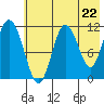 Kukak, Kukak Bay tide chart for Wednesday, May 22, 2024