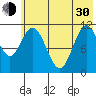 Kukak, Kukak Bay tide chart for Thursday, May 30, 2024