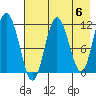 Kukak, Kukak Bay tide chart for Monday, May 6, 2024