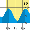 Kukak, Kukak Bay tide chart for Wednesday, June 12, 2024