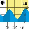 Kukak, Kukak Bay tide chart for Thursday, June 13, 2024