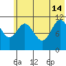 Kukak, Kukak Bay tide chart for Friday, June 14, 2024