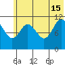 Kukak, Kukak Bay tide chart for Saturday, June 15, 2024
