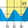 Kukak, Kukak Bay tide chart for Monday, June 17, 2024