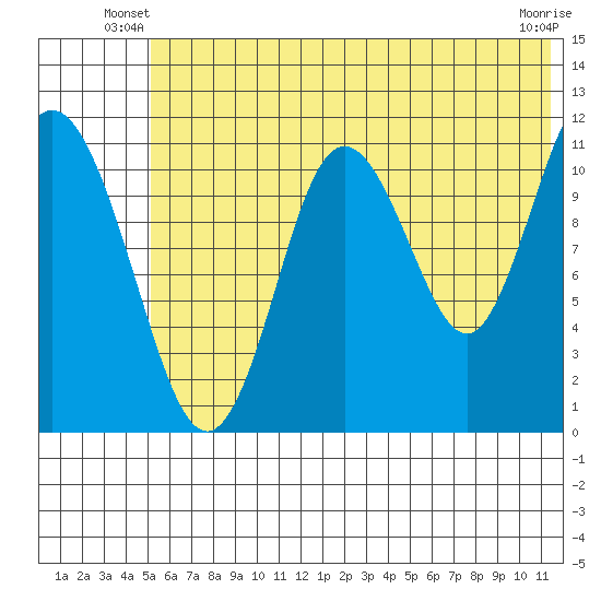 Kukak, Kukak Bay tide chart for Wednesday, June 19, 2024