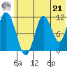 Kukak, Kukak Bay tide chart for Friday, June 21, 2024