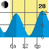 Kukak, Kukak Bay tide chart for Friday, June 28, 2024