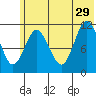 Kukak, Kukak Bay tide chart for Saturday, June 29, 2024