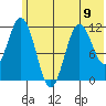 Kukak, Kukak Bay tide chart for Sunday, June 9, 2024