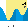 Kukak, Kukak Bay tide chart for Thursday, July 18, 2024