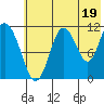 Kukak, Kukak Bay tide chart for Friday, July 19, 2024