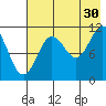 Kukak, Kukak Bay tide chart for Tuesday, July 30, 2024