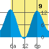 Kukak, Kukak Bay tide chart for Tuesday, July 9, 2024