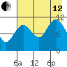 Kukak, Kukak Bay tide chart for Monday, August 12, 2024