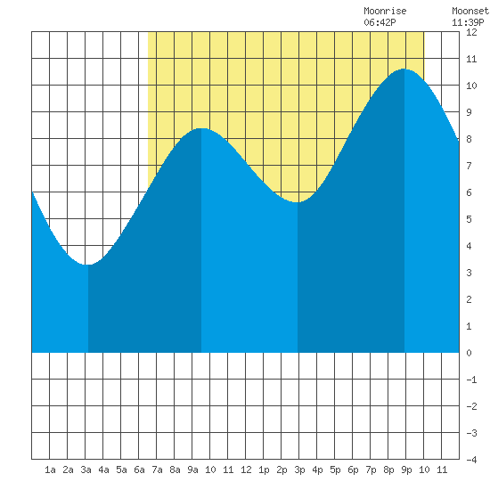 Kukak, Kukak Bay tide chart for Tuesday, August 13, 2024
