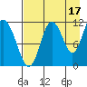Kukak, Kukak Bay tide chart for Saturday, August 17, 2024