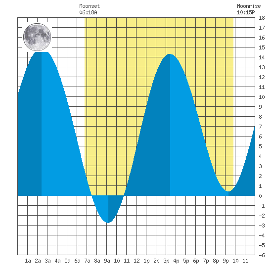 Kukak, Kukak Bay tide chart for Monday, August 19, 2024