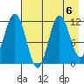 Kukak, Kukak Bay tide chart for Tuesday, August 6, 2024