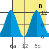 Kukak, Kukak Bay tide chart for Thursday, August 8, 2024