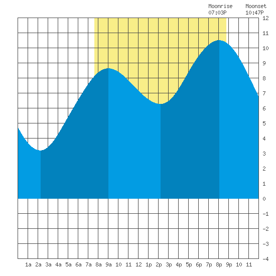 Kukak, Kukak Bay tide chart for Wednesday, September 11, 2024