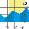 Kukak, Kukak Bay tide chart for Thursday, September 12, 2024