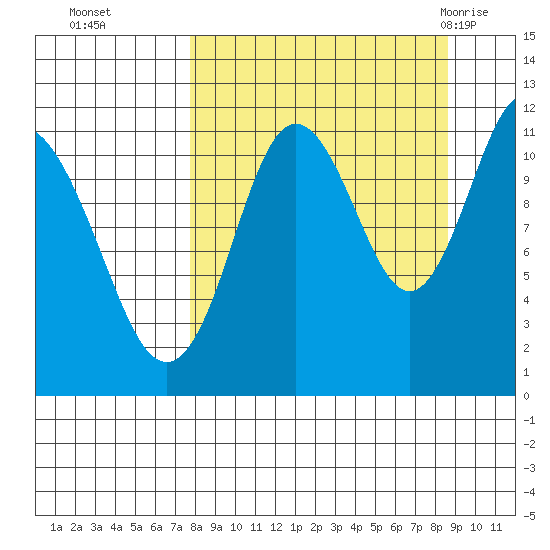 Kukak, Kukak Bay tide chart for Saturday, September 14, 2024