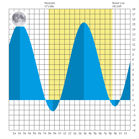 Kukak, Kukak Bay tide chart for Tuesday, September 17, 2024
