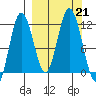 Kukak, Kukak Bay tide chart for Saturday, September 21, 2024