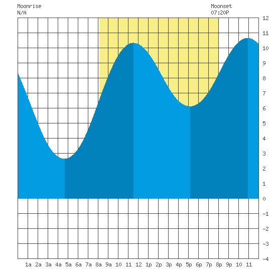 Kukak, Kukak Bay tide chart for Thursday, September 26, 2024