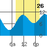 Kukak, Kukak Bay tide chart for Thursday, September 26, 2024
