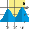 Kukak, Kukak Bay tide chart for Monday, September 9, 2024