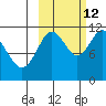 Kukak, Kukak Bay tide chart for Saturday, October 12, 2024