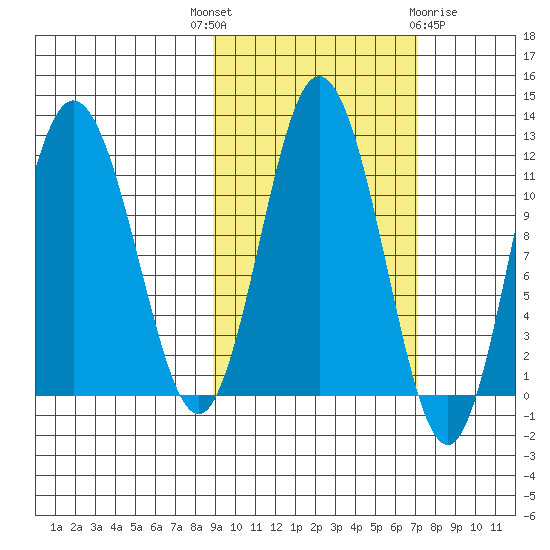 Kukak, Kukak Bay tide chart for Wednesday, October 16, 2024