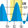 Kukak, Kukak Bay tide chart for Wednesday, October 16, 2024