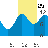 Kukak, Kukak Bay tide chart for Friday, October 25, 2024