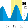 Kukak, Kukak Bay tide chart for Wednesday, October 30, 2024