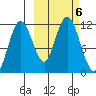Kukak, Kukak Bay tide chart for Sunday, October 6, 2024