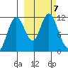 Kukak, Kukak Bay tide chart for Monday, October 7, 2024