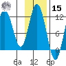 Kukak, Kukak Bay tide chart for Friday, November 15, 2024