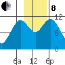 Kukak, Kukak Bay tide chart for Friday, November 8, 2024