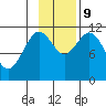 Kukak, Kukak Bay tide chart for Saturday, November 9, 2024