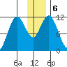 Kukak, Kukak Bay tide chart for Friday, December 6, 2024