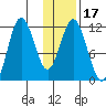 Kukak, Kukak Bay tide chart for Friday, January 17, 2025