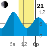 Kukak, Kukak Bay tide chart for Tuesday, January 21, 2025