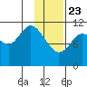 Kukak, Kukak Bay tide chart for Thursday, January 23, 2025