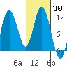 Kukak, Kukak Bay tide chart for Thursday, January 30, 2025